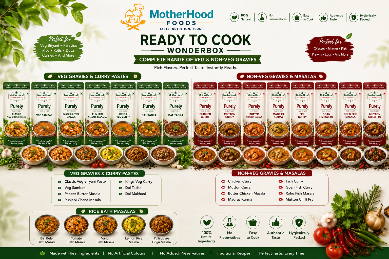 Ready to Cook WonderBox — complete range of veg and non-veg gravies